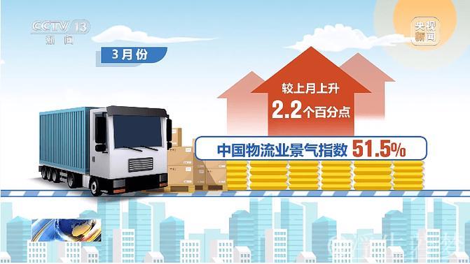 3月中国物流业景气指数51.5% 供应链上下游加速恢复